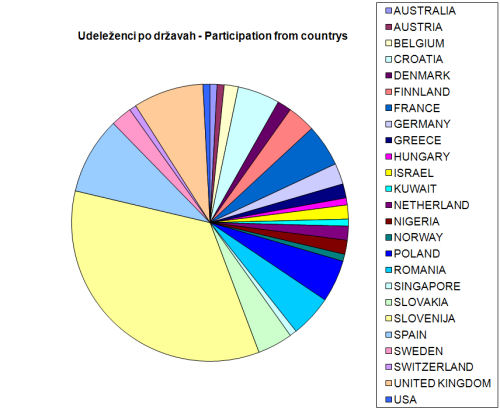 iCAT_2008_statistika.jpg